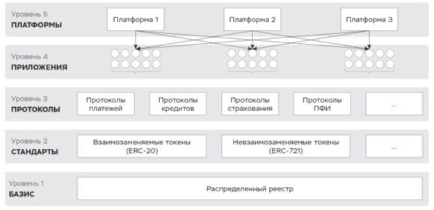 21254588.jpg Схема архитектура децентрализованной системы финансов.jpg