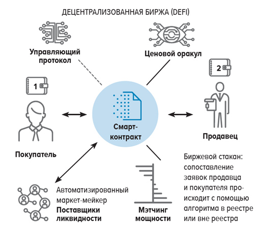 5144151.jpg Схема DEX из доклада ЦБ